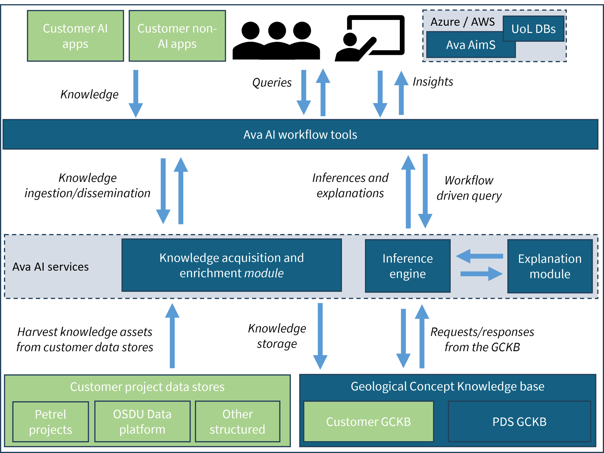 Ava_Insights