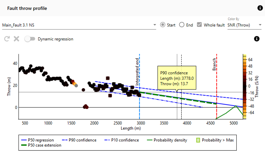 Fault profile